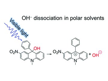 Graphical abstract for A new visible light triggered Arrhenius photobase and its photo-induced reactions