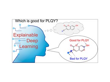 Graphical abstract for Beyond Woodward-Fieser Rules: Design Principles of Property-Oriented Chromophores Based on Explainable Deep Learning Optical Spectroscopy