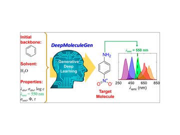 Graphical abstract for Generative deep learning-based efficient design of organic molecules with tailored properties