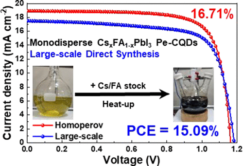 Graphical abstract for Precursor Diffusion-Controlled Scalable Synthesis of Monodisperse Iodide Perovskite Quantum Dots for Efficient Photovoltaics